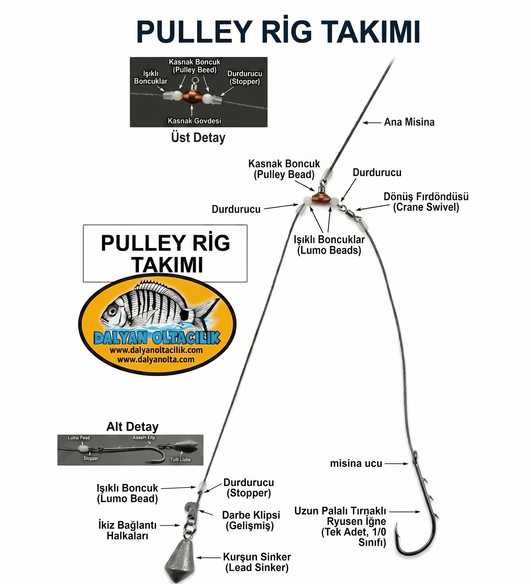 Pulley Rig Takımı Nasıl Yapılır? Pulley Rig Takımı Nasıl Yapılır?